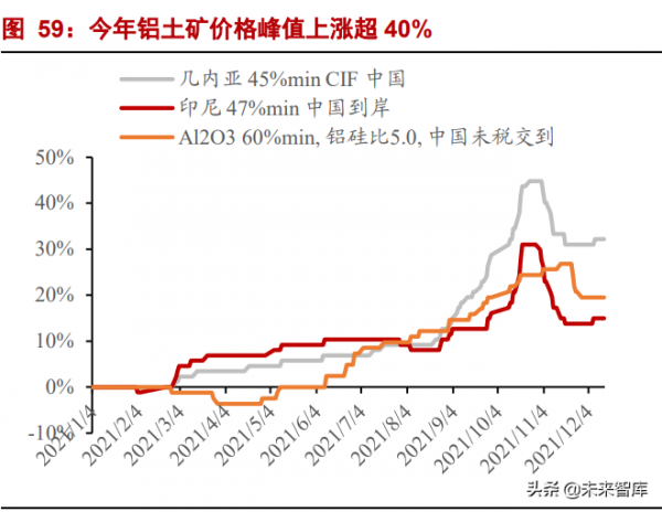 有色金屬行業研究：鋼鐵鋁銅，穩增長在進行，基本金屬反轉機會
