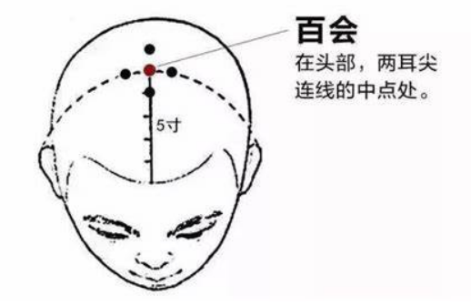 人體自帶的“暖寶寶”，按這三個穴位，讓你自內而外暖起來