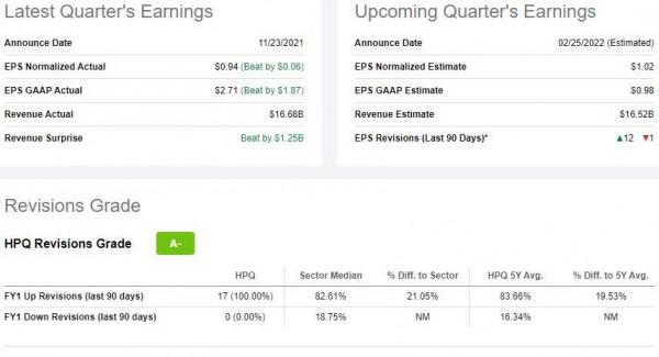 可能強過蘋果和特斯拉,2022年看看這5只科技股 可能強過蘋果和特斯拉,2022年看看這5只科技股