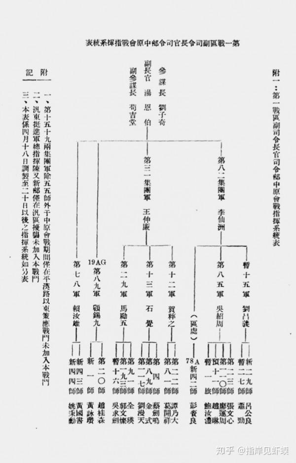 大潰敗——1944豫中會戰中的湯恩伯兵團