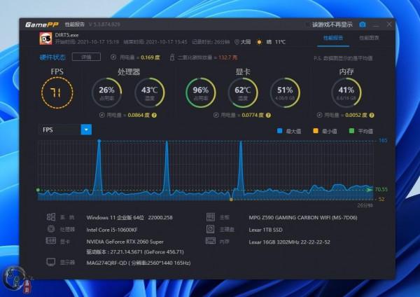 別買新顯示卡了,貴!老顯示卡還能用!2060S輕鬆帶動2K 165Hz顯示器 別買新顯示卡了,貴!老顯示卡還能用!2060S輕鬆帶動2K 165Hz顯示器