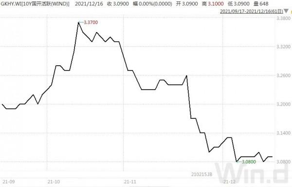 本週資金面均衡,債市未脫震盪格局,市場聚焦LPR報價|債市綜述 本週資金面均衡,債市未脫震盪格局,市場聚焦LPR報價|債市綜述