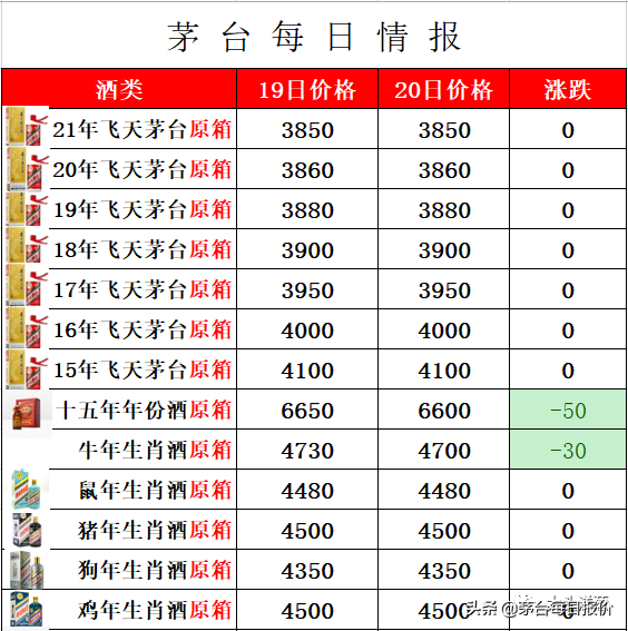 飛天茅臺酒 9月20日 茅臺行情價