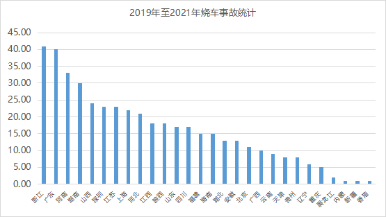 2021電動汽車安全年度報告