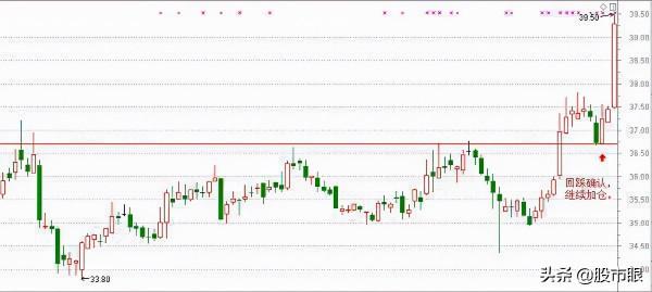 終於有人把A股說清楚了：是空倉等待得慘？還是滿倉買進比較慘？
