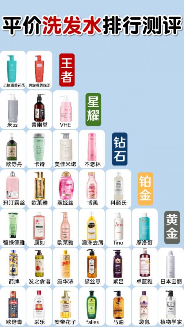 平價好用的洗髮水測評合集