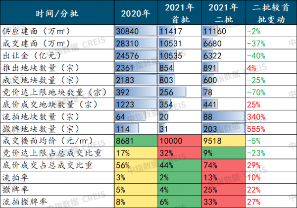 1-11月百城價格累計小幅上漲,90-120平戶型仍為主流 1-11月百城價格累計小幅上漲,90-120平戶型仍為主流