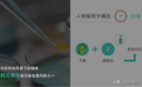 卡痛：別讓它成為鴉片的替代品
