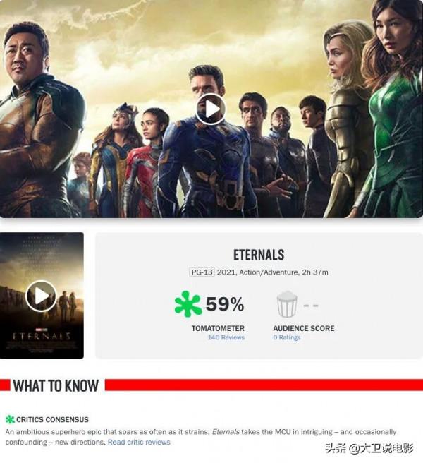 口碑翻車？《永恆族》爛番茄新鮮度跌至不及格