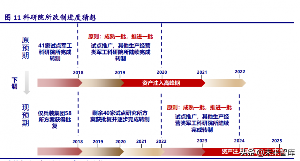 軍工行業2022年投資策略：政策、價值、產業三鏈共築強引擎