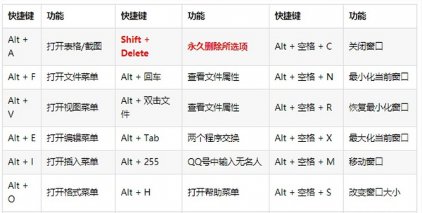 盤點：快速提高逼格的電腦快捷鍵