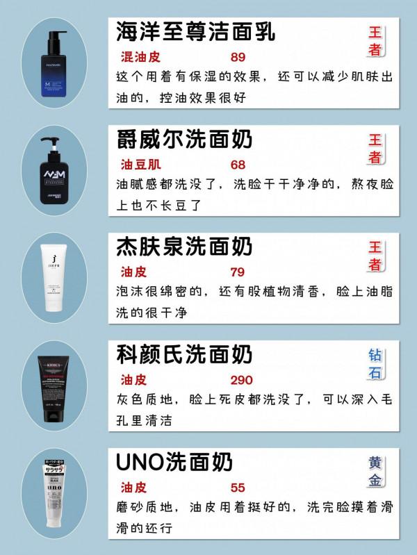 攤牌了！男士洗面奶王者段位排位賽