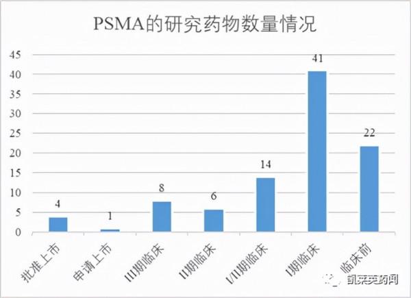 聚焦藥靶：從診斷到治療，PSMA的最新研究進展
