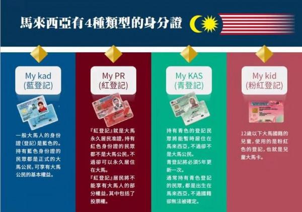 漢德歐科普：馬來西亞紅卡是什麼？