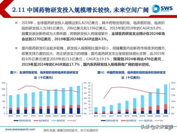 模式動物行業研究報告：創新需求開啟&OpenCurlyDoubleQuote;活試劑&rdquo;的廣闊天地