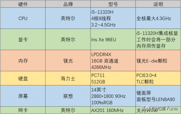 「評測」YOGA終結者?聯想小新Pro14高刷版開箱測評 「評測」YOGA終結者?聯想小新Pro14高刷版開箱測評