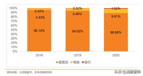 菜百股份：以北京為核心，深耕行業數十年，國資控股黃金珠寶龍頭
