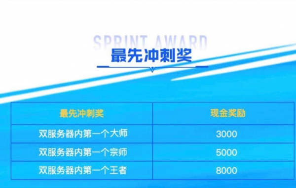 國服LOL手遊榜單大佬工資曝光！日榜第一獎勵31.8W