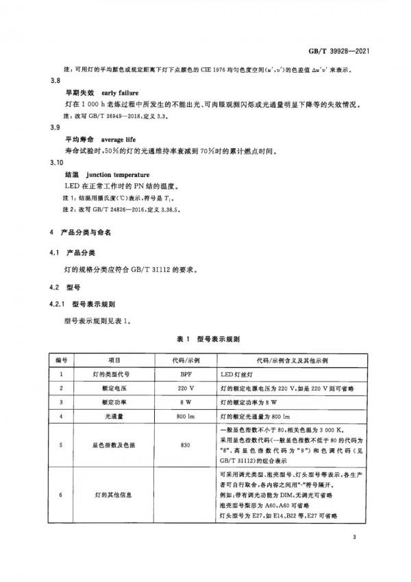 【商品檢驗】LED燈絲燈,綠色節能環保,快來擁有吧! 【商品檢驗】LED燈絲燈,綠色節能環保,快來擁有吧!