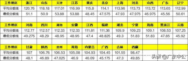 2022國考公告已經發布!看看哪個系統和省份更容易考上? 2022國考公告已經發布!看看哪個系統和省份更容易考上?