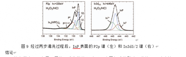 江蘇華林科納關於溼化學處理後InP表面的研究