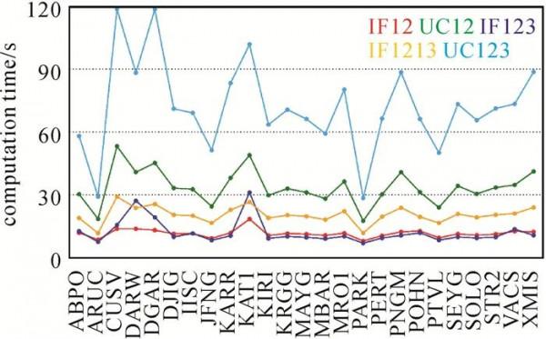 高被引論文 | 周鋒，徐天河：GPS/BDS/Galileo三頻精密單點定位模型及效能分析