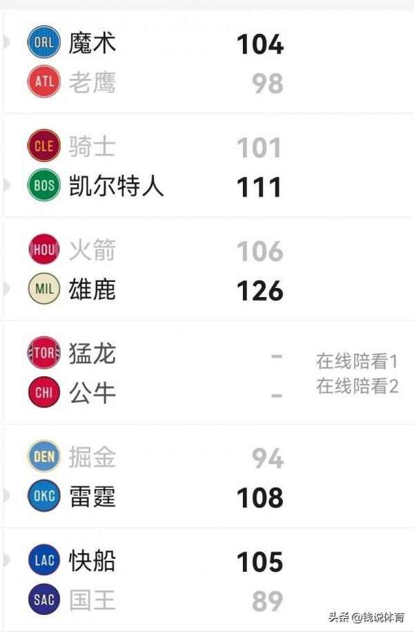 綜述-考辛斯發揮出色，火箭隊內起衝突，雷霆勝掘金，喬治里程碑