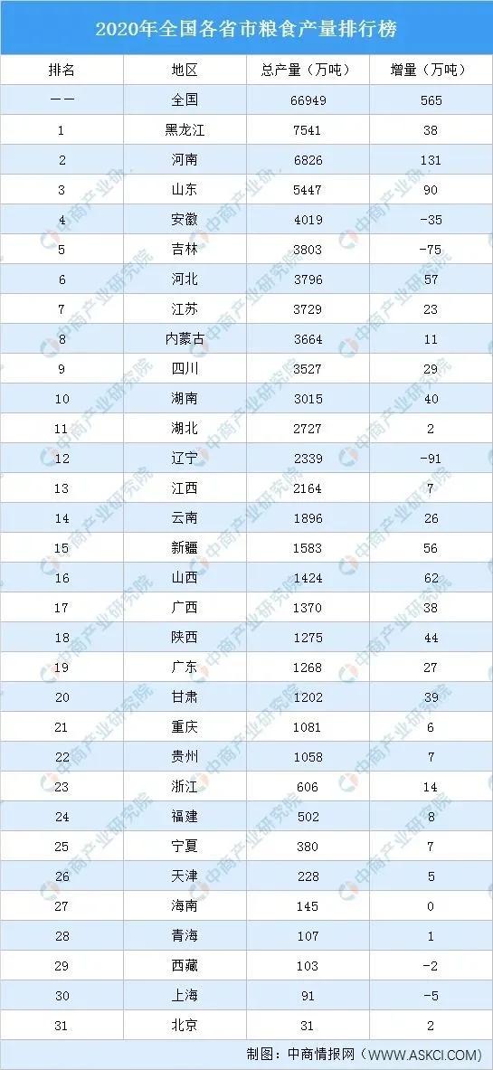 說說東三省合併的可能性和可行性及必要性