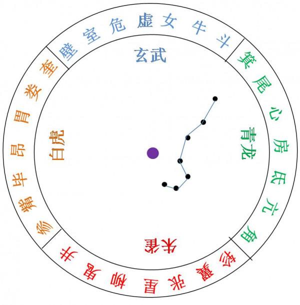 星座觀測與地球的經緯網 星座觀測與地球的經緯網