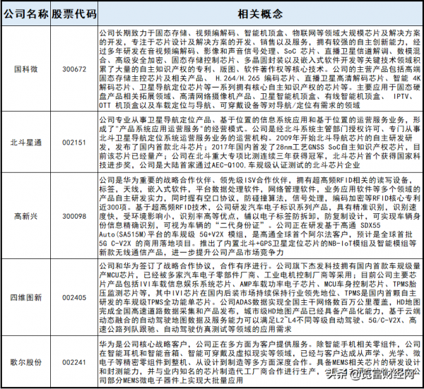 重新定義汽車無線通訊,華為“星閃技術”或成大勢所趨 重新定義汽車無線通訊,華為“星閃技術”或成大勢所趨