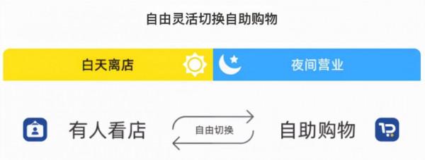 新零售趨勢下,無人零售行業現狀與發展前景 新零售趨勢下,無人零售行業現狀與發展前景