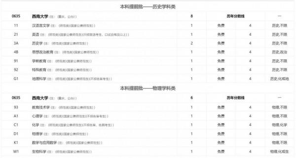 「西南大學」2021年遼寧省本科招生計劃含金量分析 「西南大學」2021年遼寧省本科招生計劃含金量分析