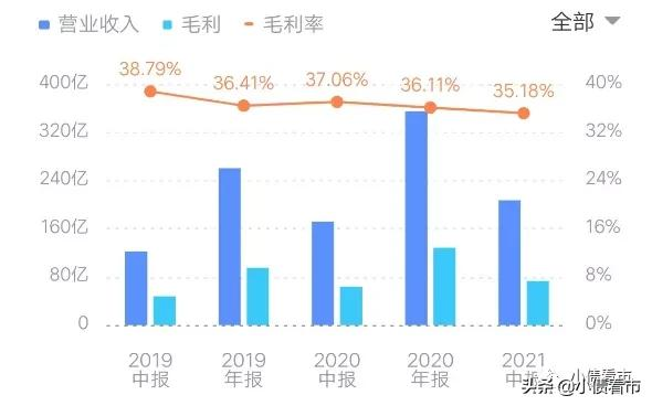 寶龍地產終圓千億夢，但激進擴張1600億負債壓頂
