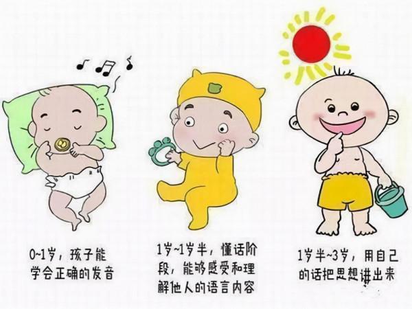 孩子語言發育遲緩核心問題家長要知道！應該注意什麼？