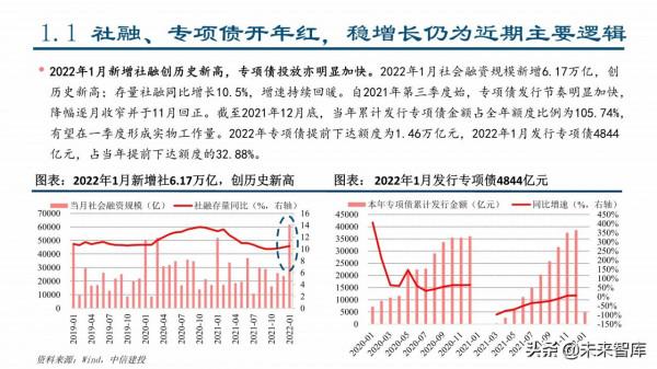 2022年建材行業春季投資策略：看好消費建材全年機會