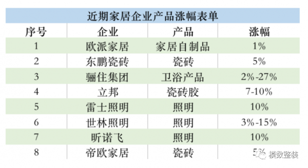 漲價前最後一波優惠你搶到了嗎？｜疫情！限電！限產