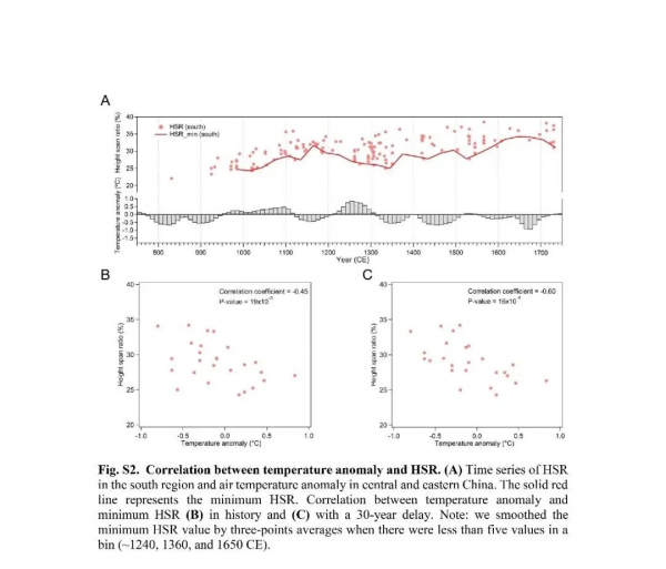 文科生髮SCI?南大90後博士一作發了篇《Science Advances》