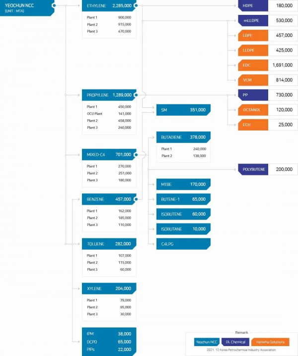 突發!又一化工廠爆炸致4死4傷!涉及乙烯丙烯純苯等裝置 突發!又一化工廠爆炸致4死4傷!涉及乙烯丙烯純苯等裝置