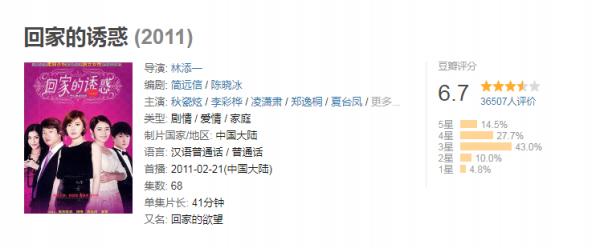 十年前十大爆火劇，如今回看，狗血的一堆，當年沒看懂的才真經典