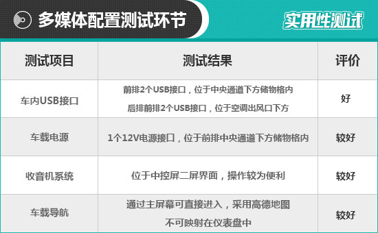 2021款比亞迪秦PLUS日常實用性測試報告