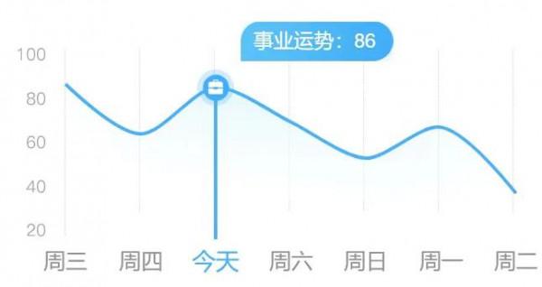 天蠍座今日運勢「12.24-星期五」