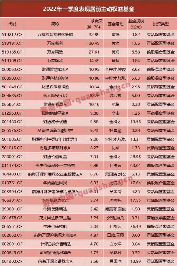 百億基金經理:“我已滿倉” 百億基金經理:“我已滿倉”