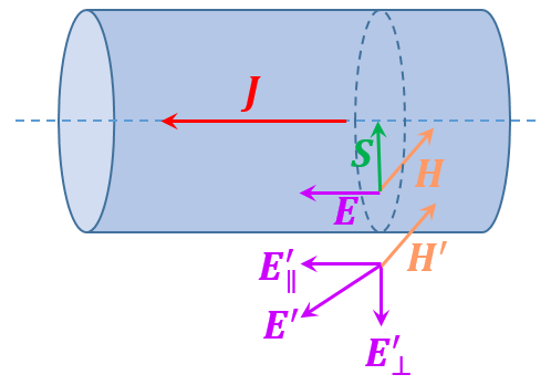 電能是什麼？它是靠電流輸送的嗎？也許你全錯了！