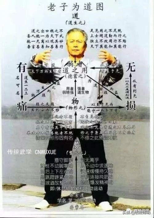 渾圓樁的練功次第