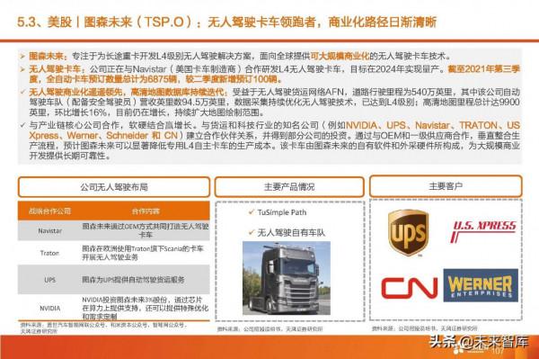 汽車智慧駕駛產業深度研究:全球智慧駕駛產業鏈投資分析 汽車智慧駕駛產業深度研究:全球智慧駕駛產業鏈投資分析