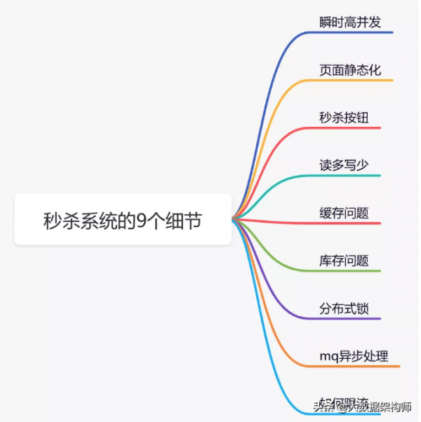 阿里新年獻禮:Java效能調優(獨孤版),帶你打造淘寶秒殺架構 阿里新年獻禮:Java效能調優(獨孤版),帶你打造淘寶秒殺架構