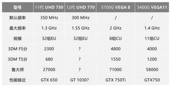 新品新鮮事 | 12代,不錯 新品新鮮事 | 12代,不錯