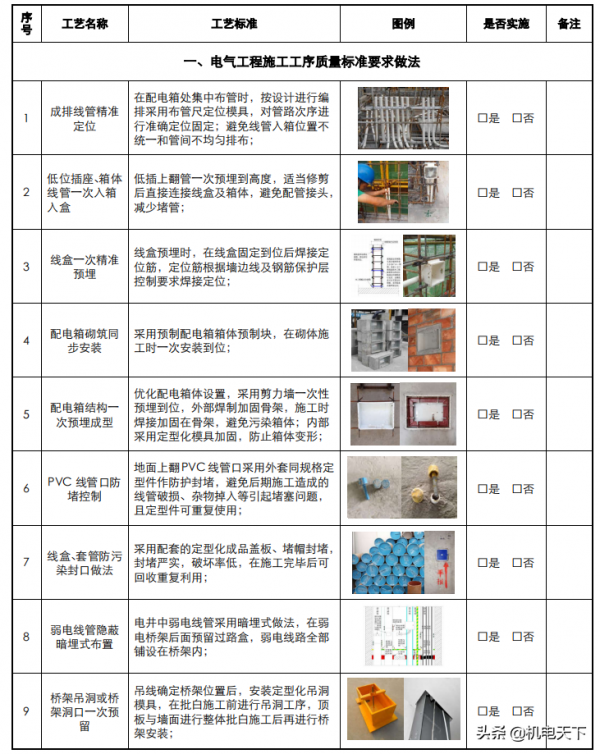 關注送｜安裝工程施工強制性工藝標準檢查表