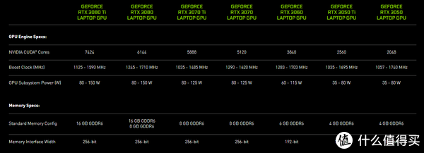 輕薄、強大、高顏值！2022年初，高效能遊戲本新品詳細選購攻略