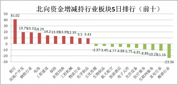 新能源“崩了”，A股迎開年跌，最佳佈局時點卻已至？